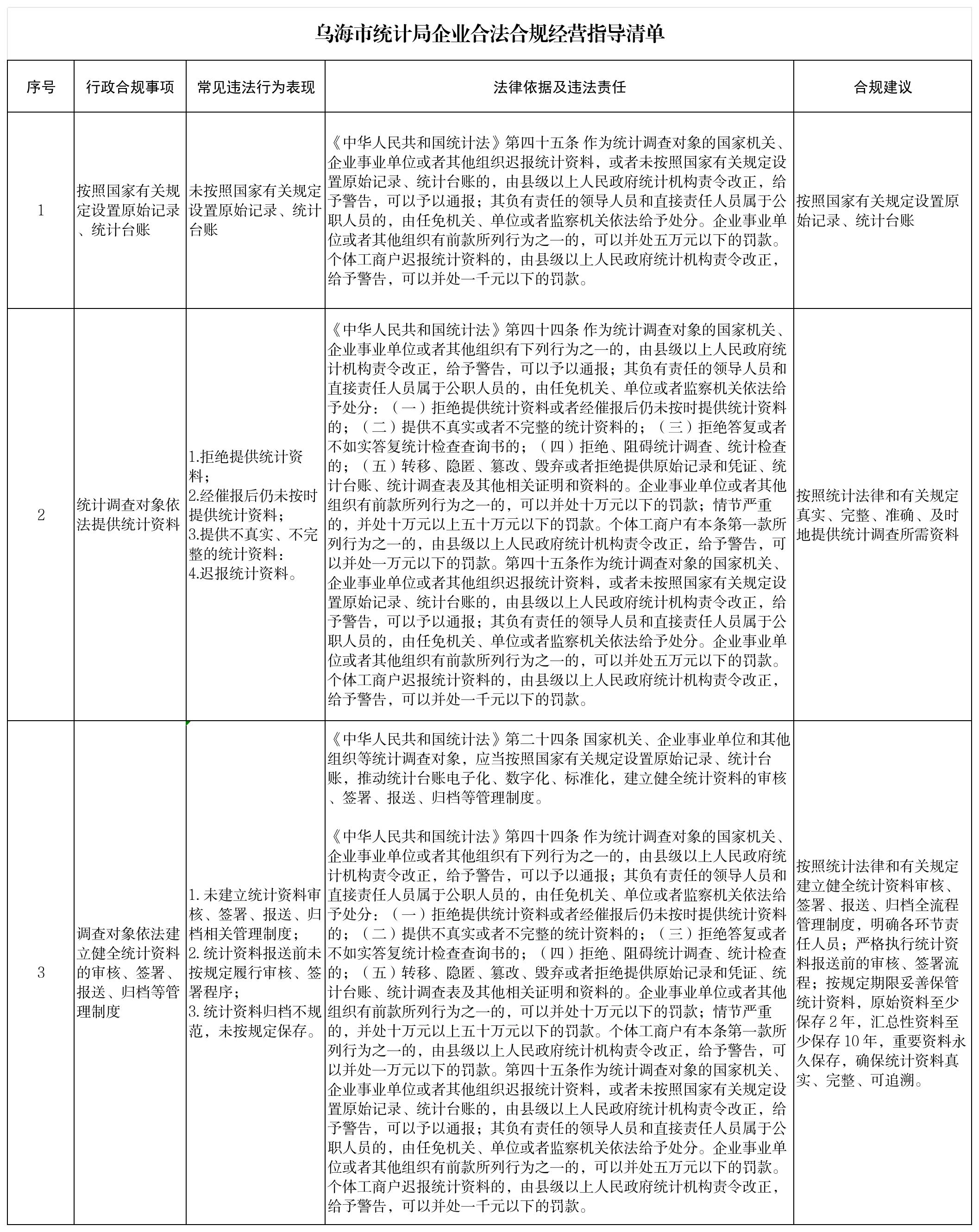 乌海市统计局企业合法合规经营指导清单_Sheet1