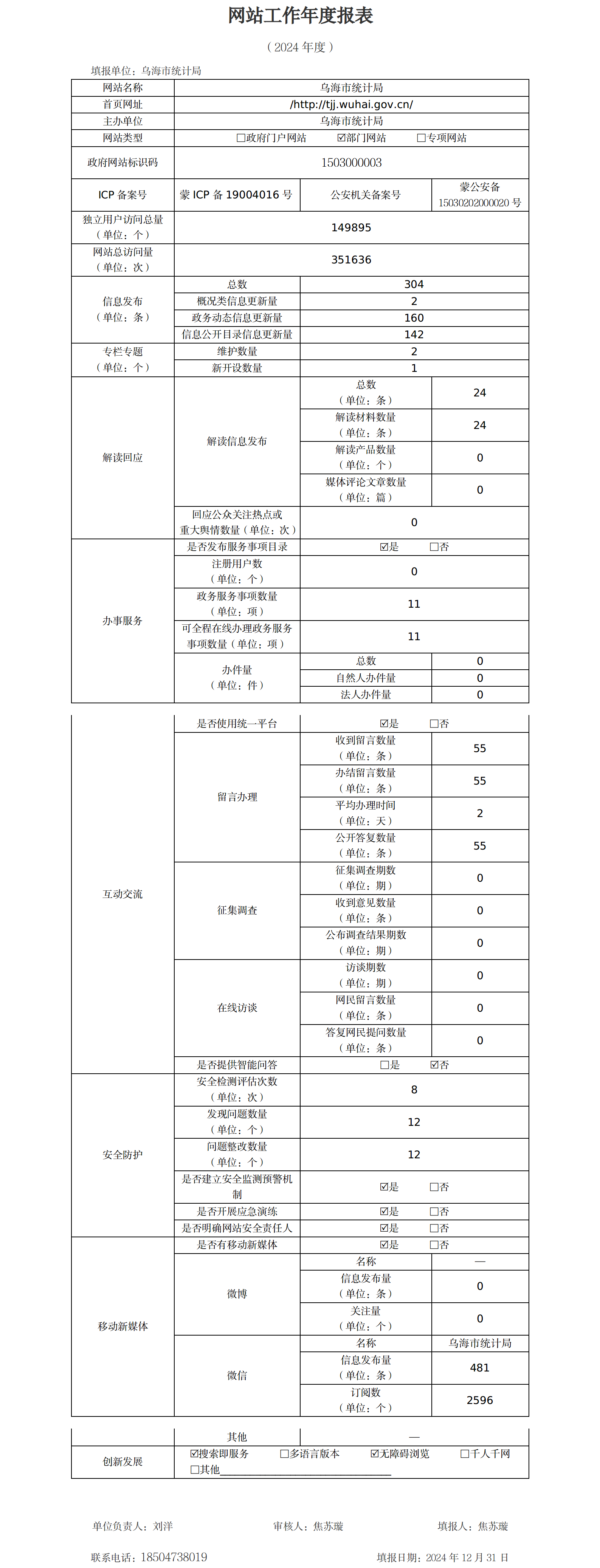 2024年乌海市统计局政府网站工作年度报表