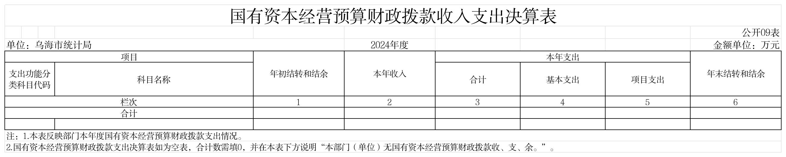 GK09-国有资本经营预算财政拨款收入支出决算表_GK09-国有资本经营预算财政拨款收入支出决算表
