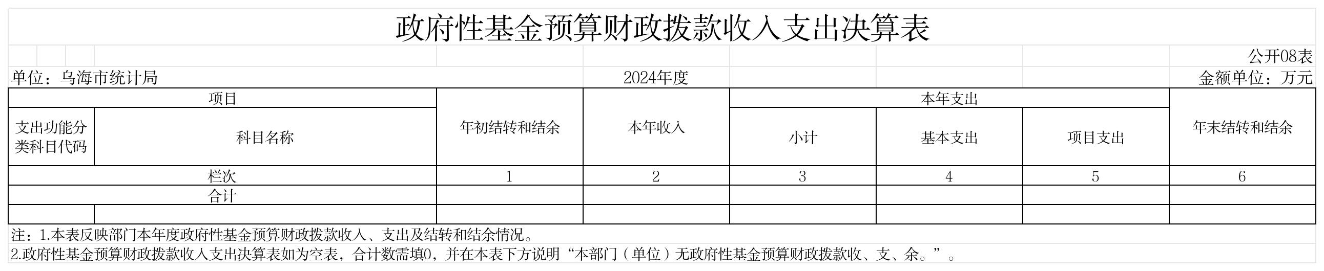 GK08-政府性基金预算财政拨款收入支出决算表_GK08-政府性基金预算财政拨款收入支出决算表