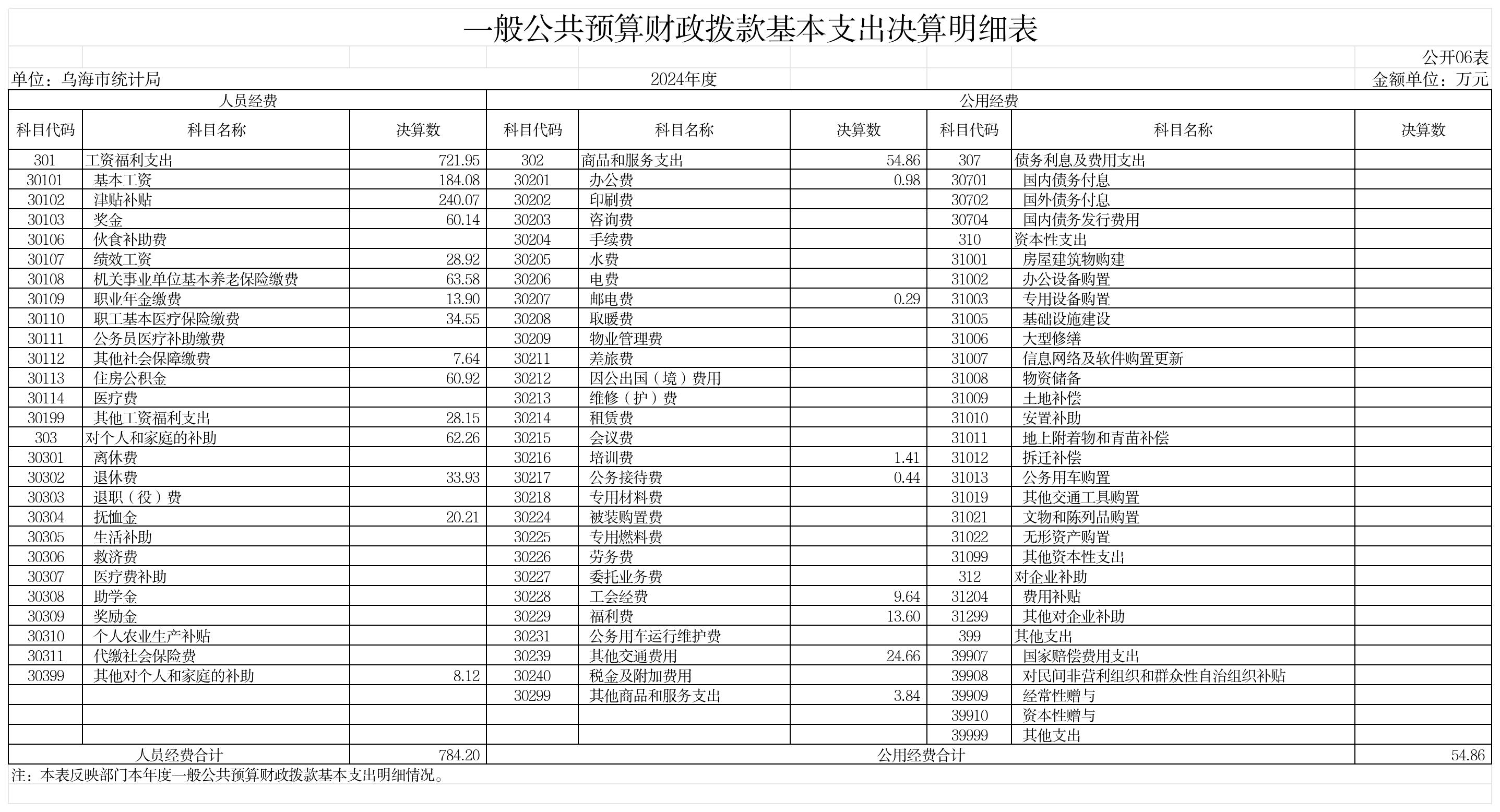 GK06-一般公共预算财政拨款基本支出决算明细表_GK06-一般公共预算财政拨款基本支出决算明细表