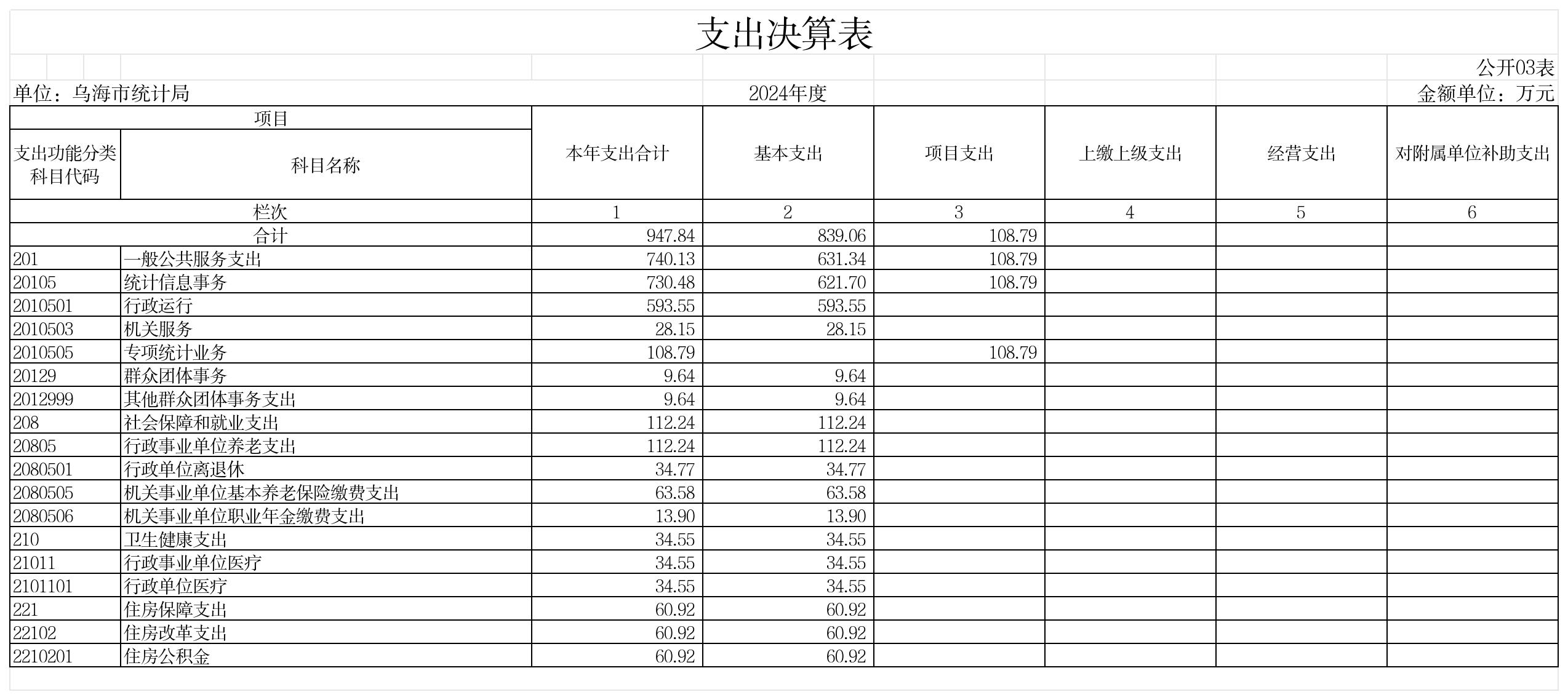 GK03-支出决算表_GK03-支出决算表