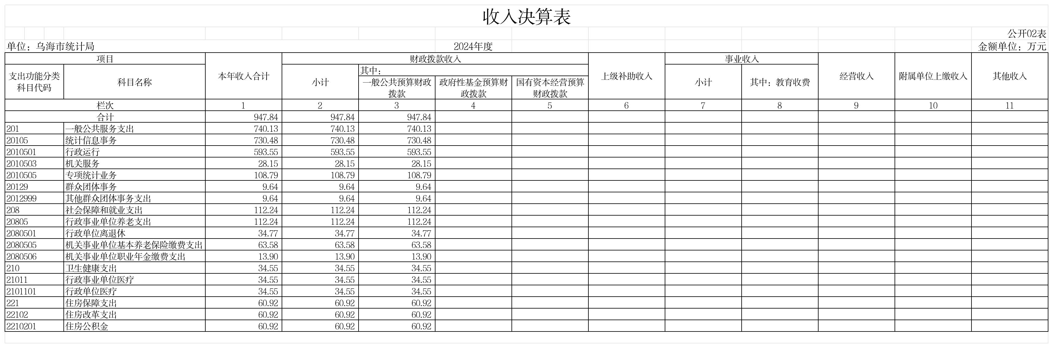 GK02-收入决算表_GK02-收入决算表
