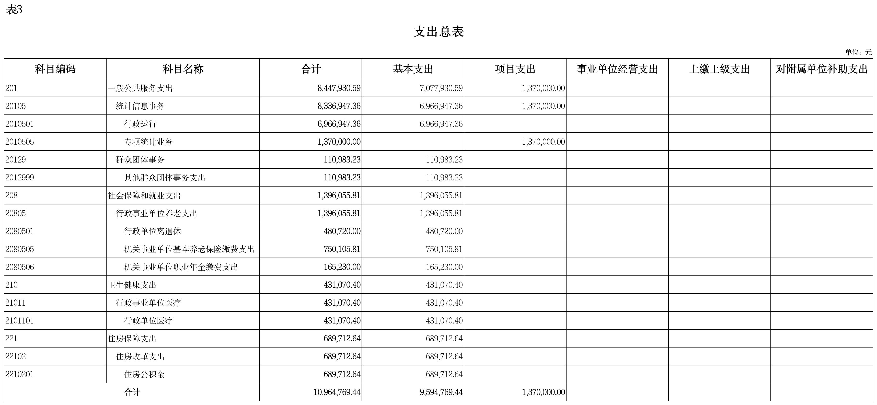 项目绩效目标表(9)_表3-支出总表
