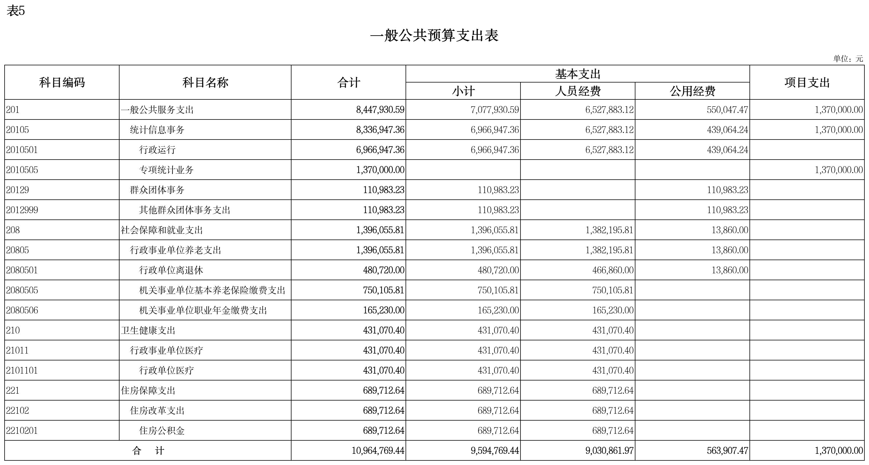 项目绩效目标表(9)_表5-一般公共预算支出表