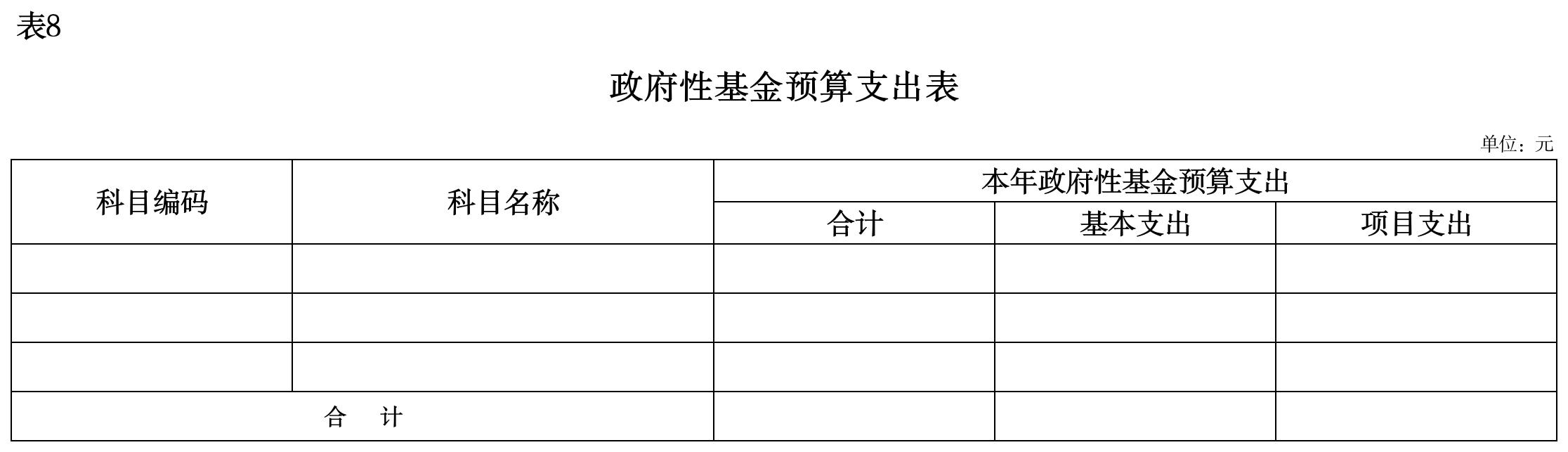 项目绩效目标表(9)_表8-政府性基金预算支出表