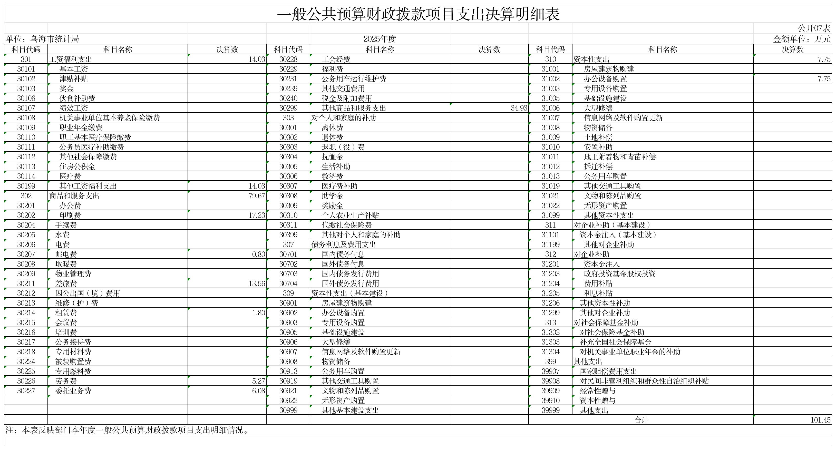 GK07-一般公共预算财政拨款项目支出决算明细表_GK07-一般公共预算财政拨款项目支出决算明细表