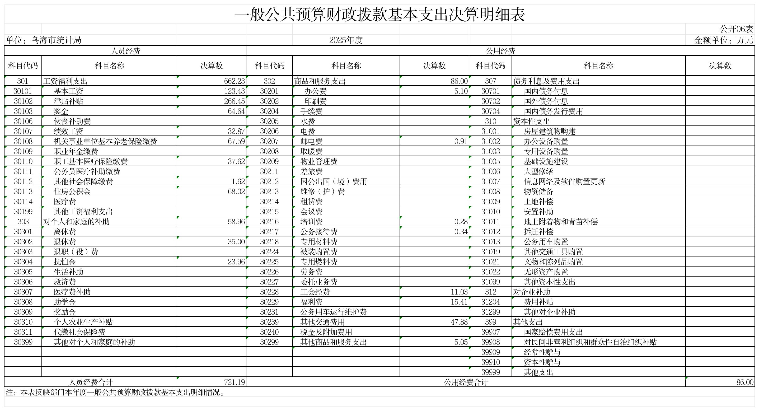 GK06-一般公共预算财政拨款基本支出决算明细表_GK06-一般公共预算财政拨款基本支出决算明细表