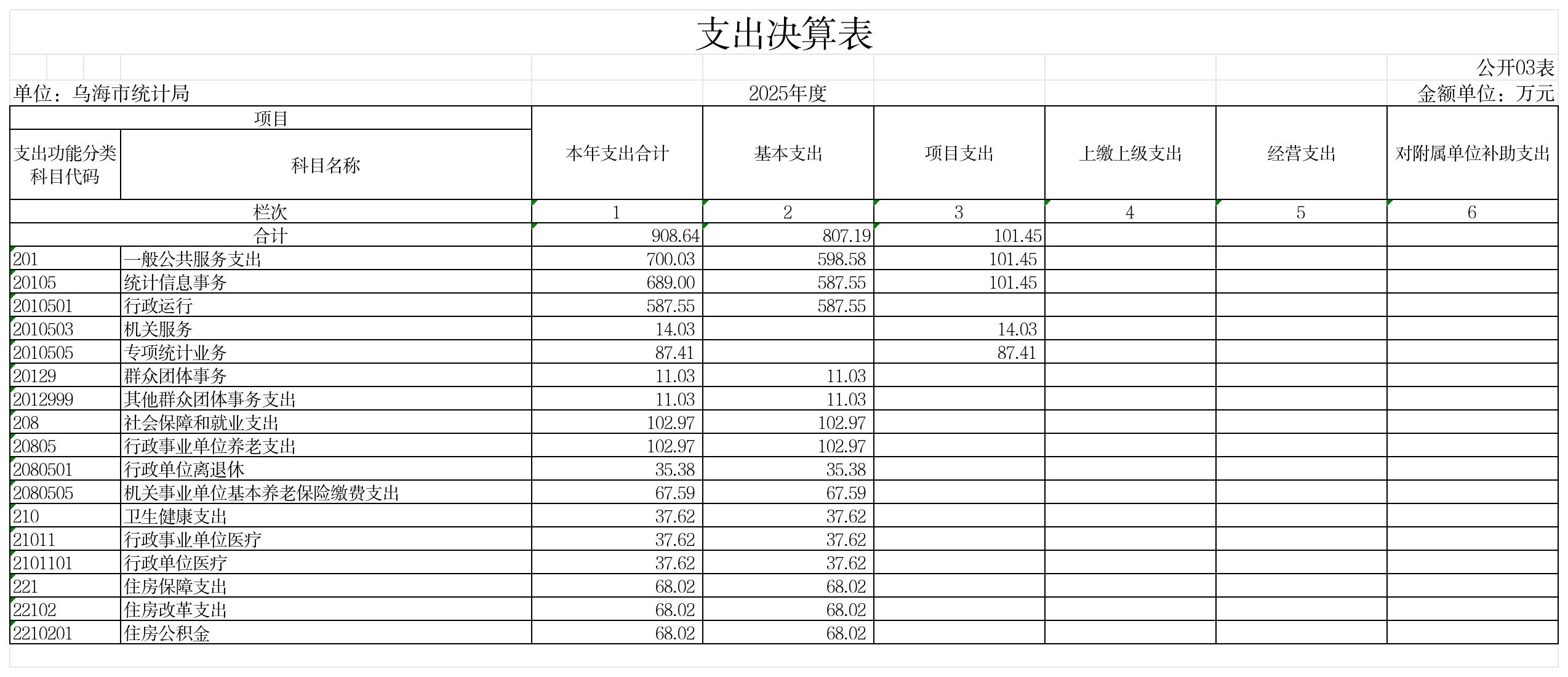 GK03-支出决算表_GK03-支出决算表
