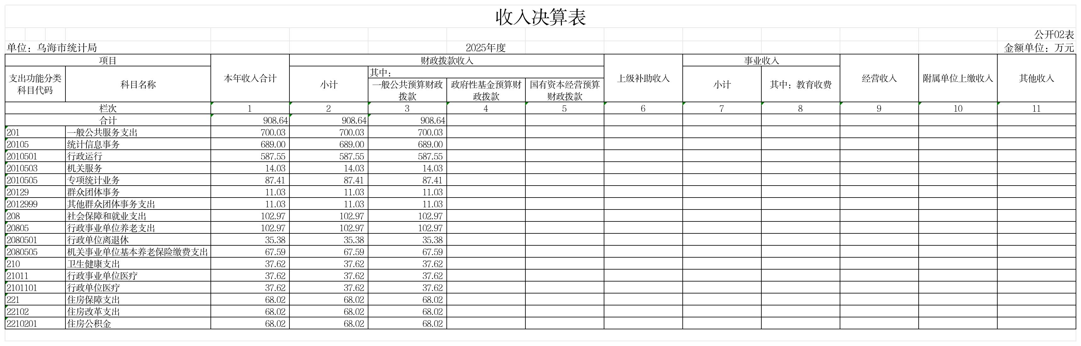 GK02-收入决算表_GK02-收入决算表