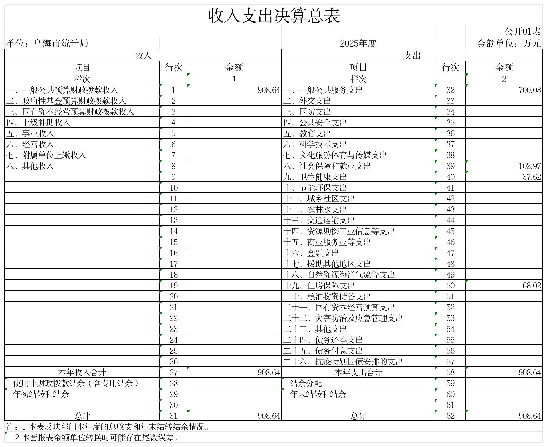 GK01-收入支出决算总表_GK01-收入支出决算总表